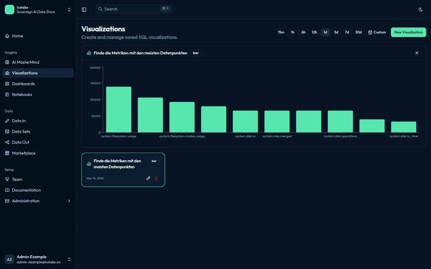 Dashboard UI