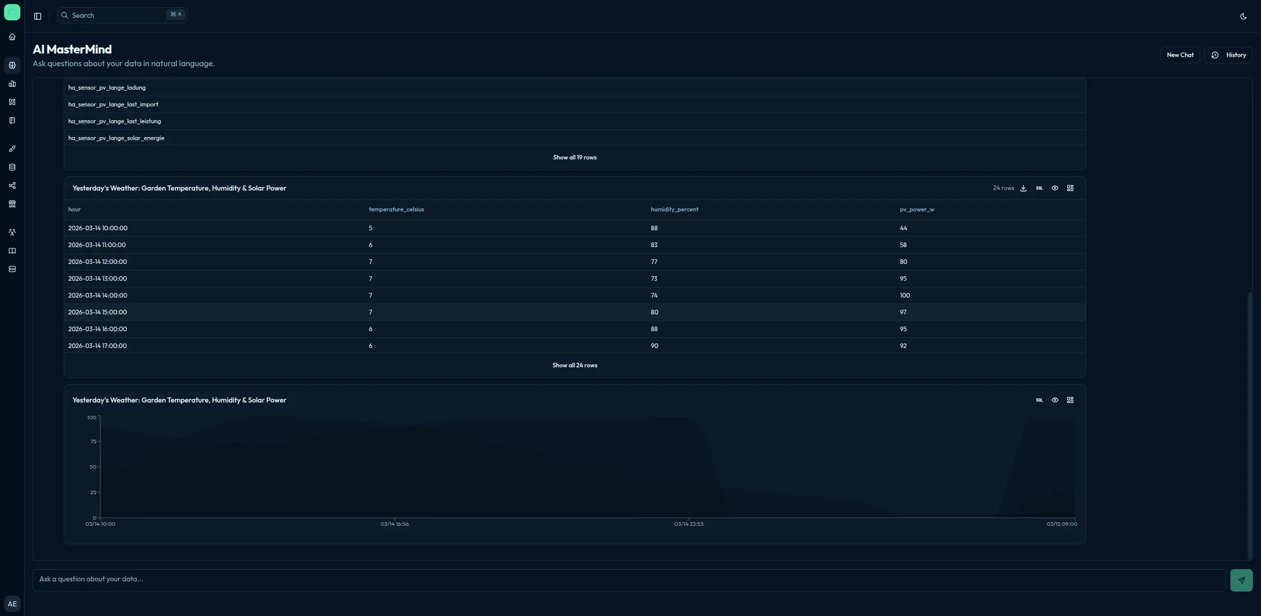 See charts instantly