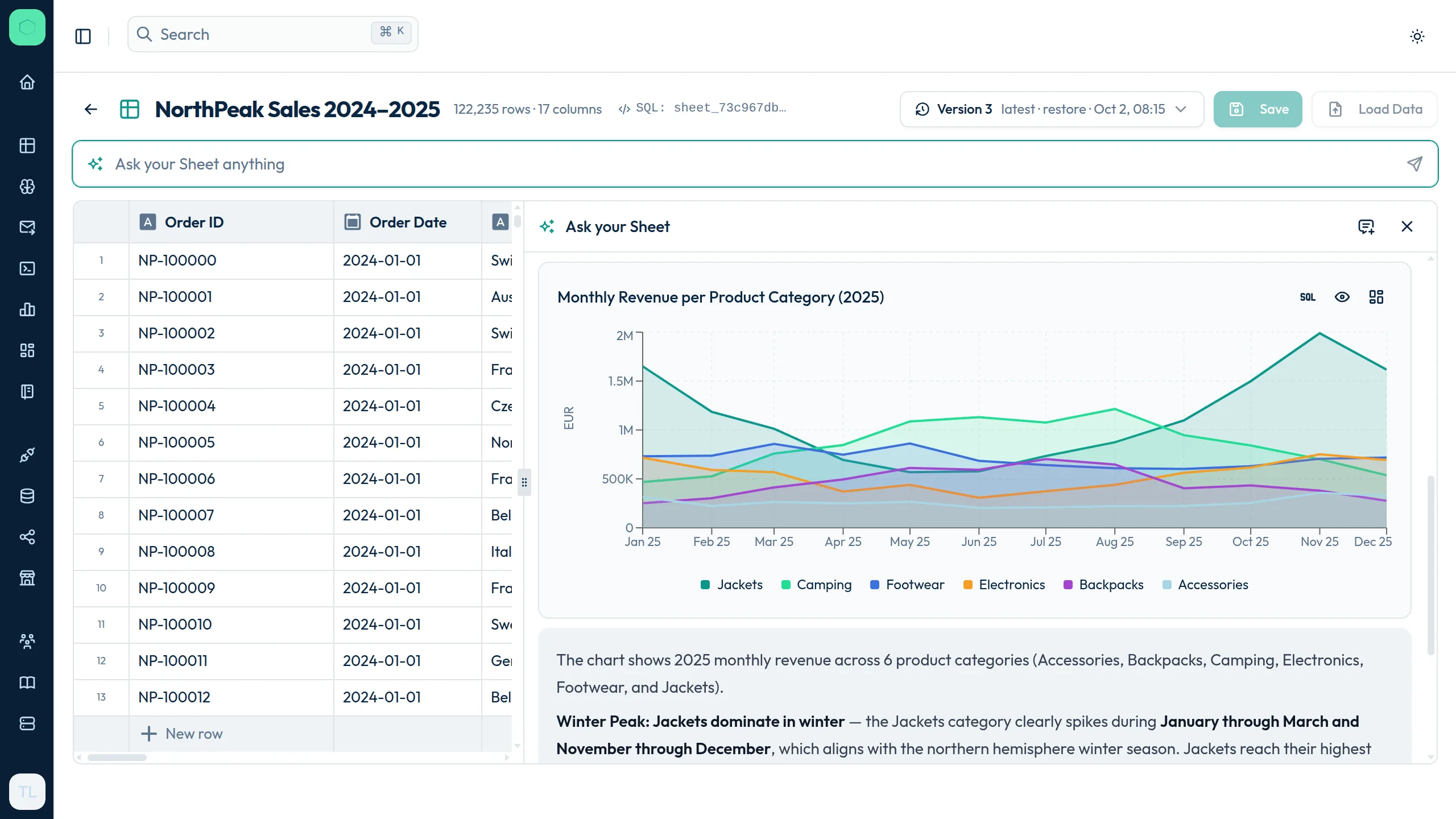 Icelake Sheets — 122,000 sales orders in a spreadsheet grid, with the AI chat charting monthly revenue per product category